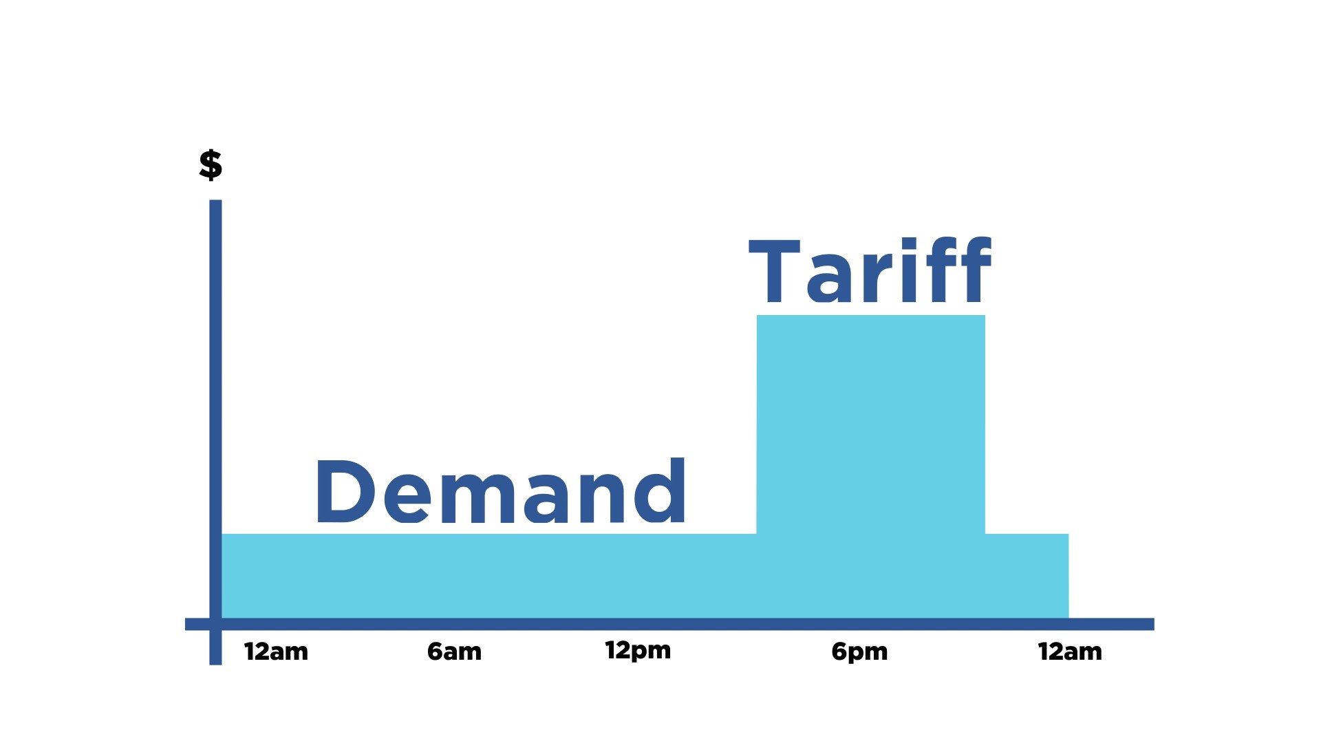 Demand tariffs explained animated video