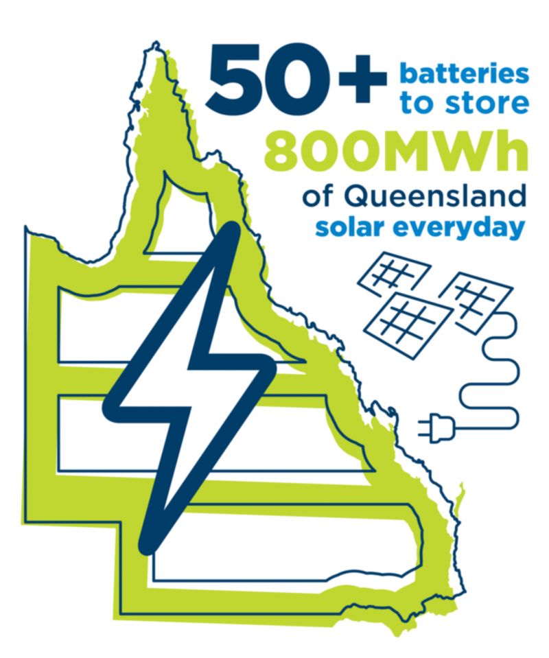Queensland map showing network battery locations