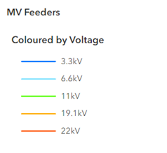 MV Feeder Voltage Colors