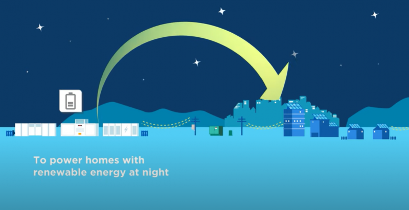 Animation of homes powered with renewable energy at night
