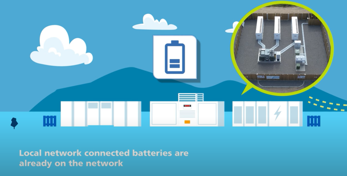 Animated image of the local network connected batteries on the Queensland network.